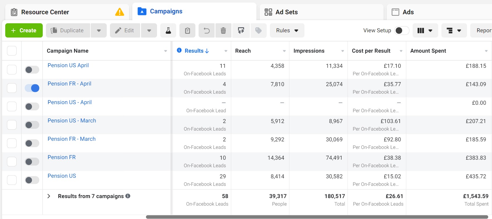 Campaign Results 2