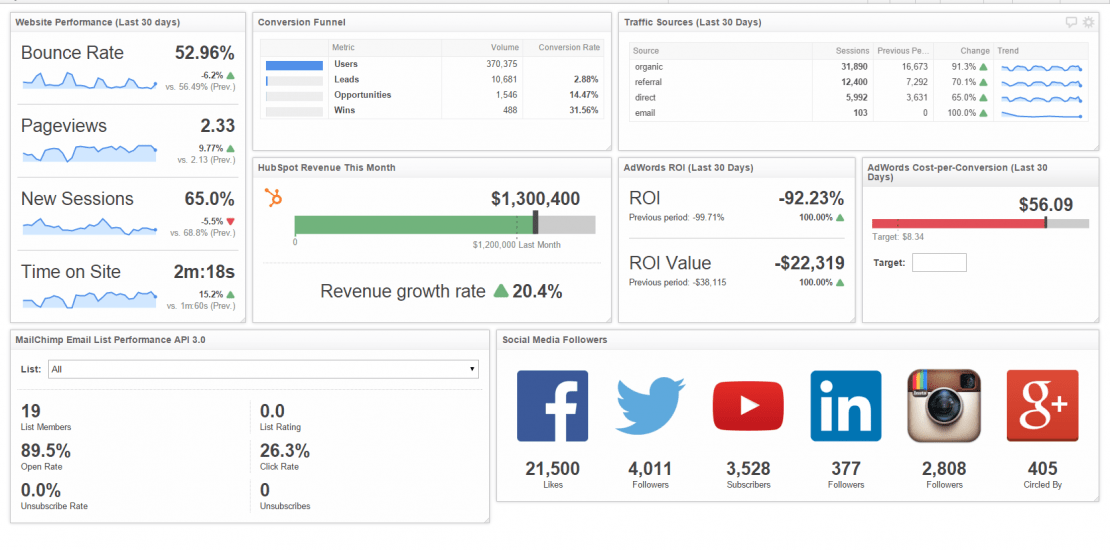 The essential marketing metrics for financial services